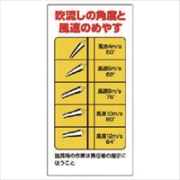 ユニット　玉掛関係標識　吹流し角度と風速のめやす