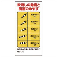 ユニット　玉掛関係標識　吹流し角度と風速のめやす